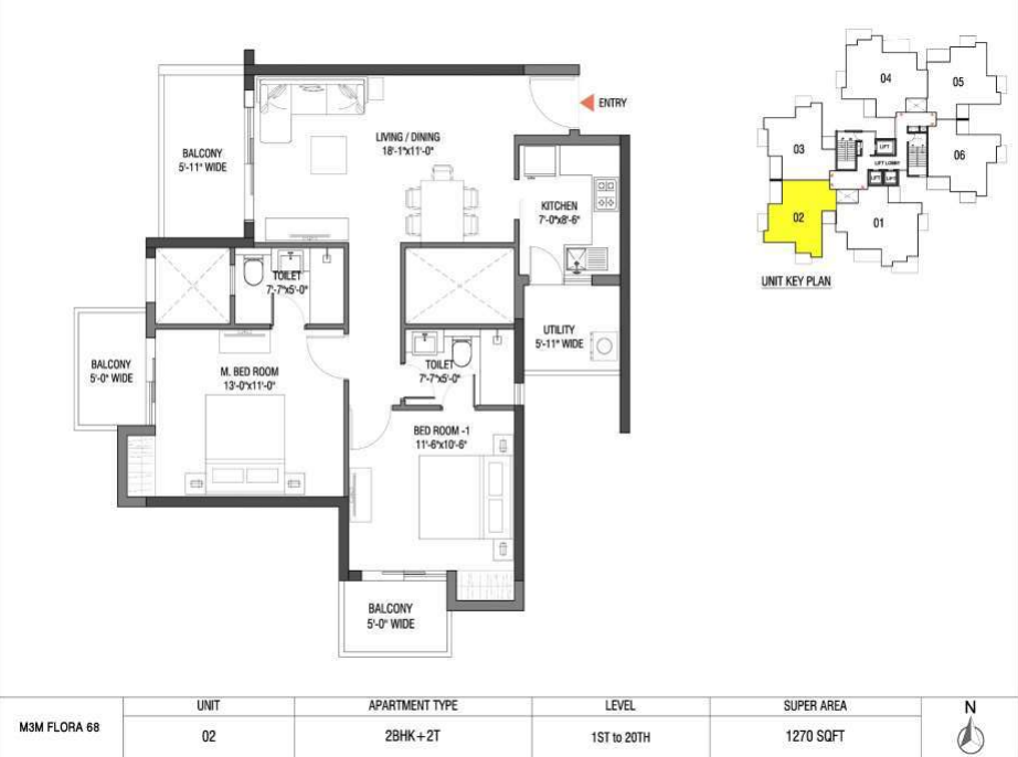 layout