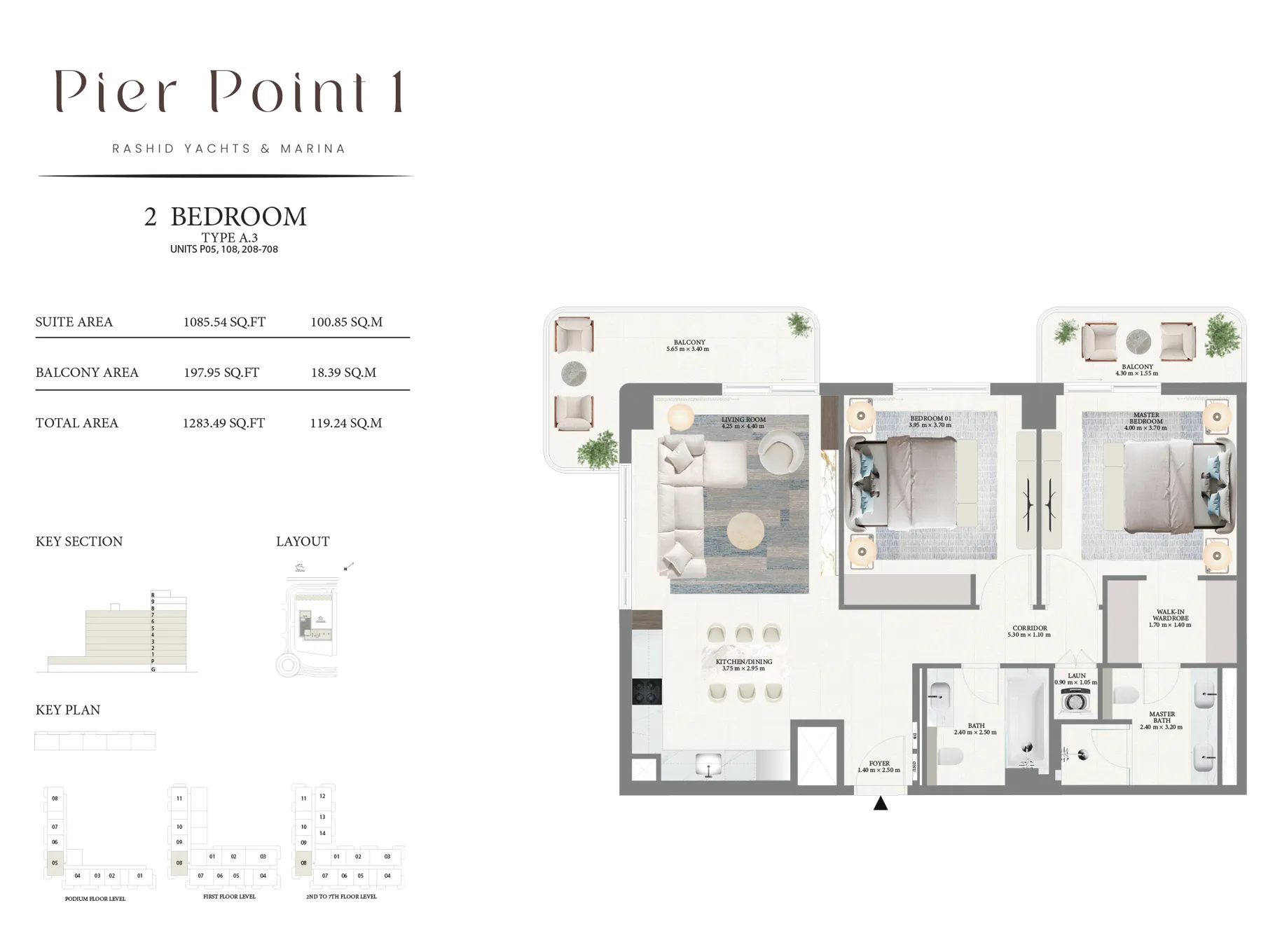 layout