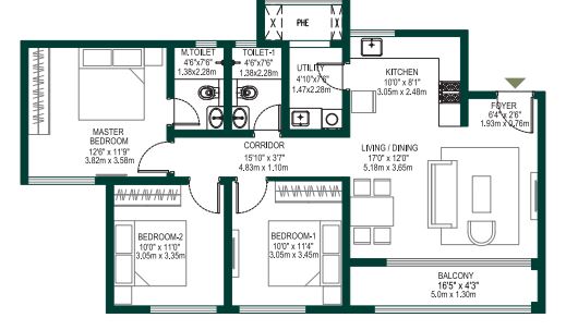 layout