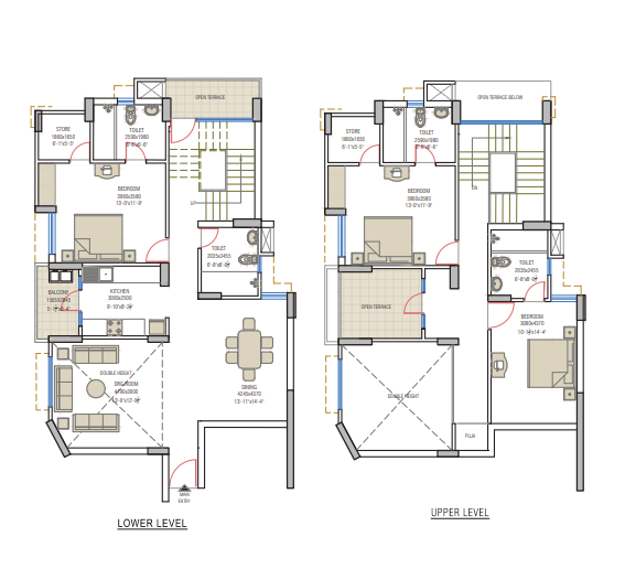 layout