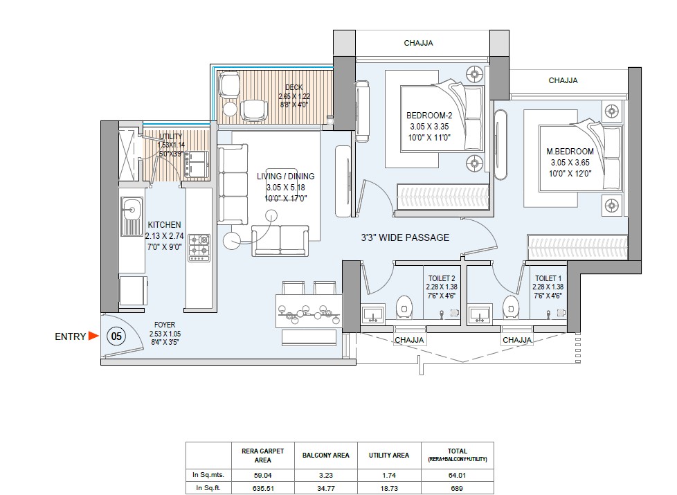 layout