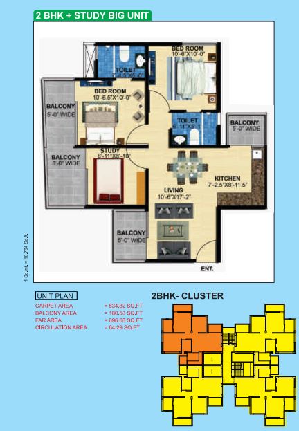 layout