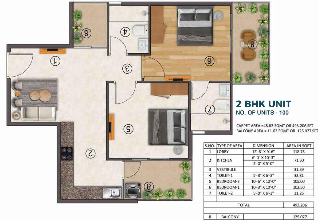 layout