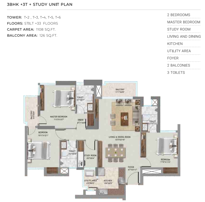 layout