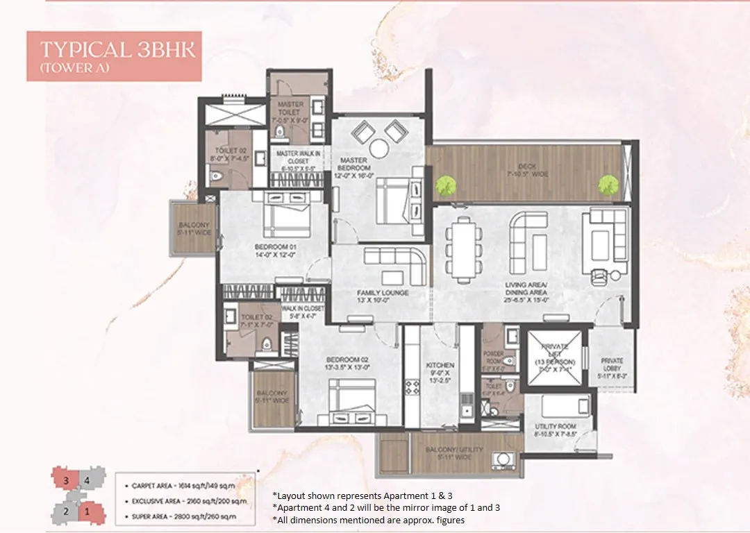 layout