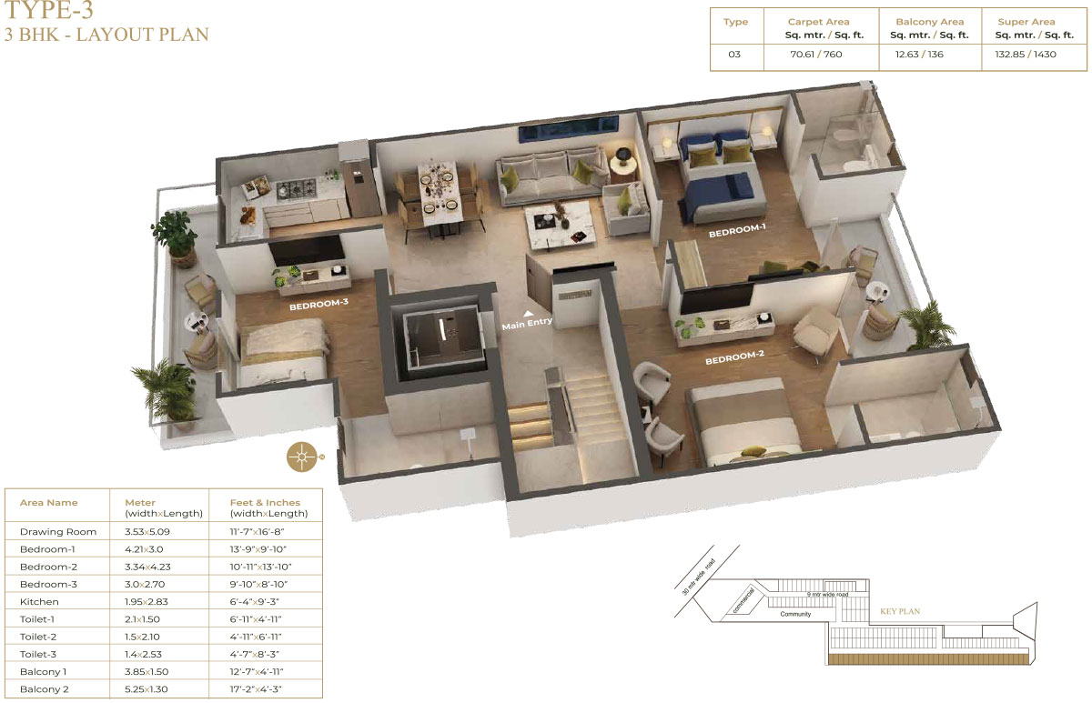 layout